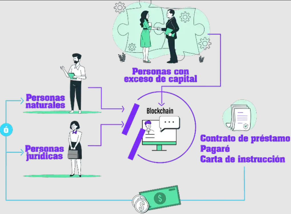 Visual de producto U-Monei con planes de financiamiento
